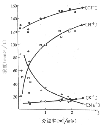 ��θҺ�е����Ũ��������ʵĹ�ϵθҺ���������鰷����ע�������