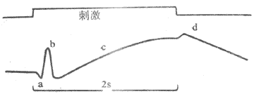 è������Ĥ��ͼ����ֱ���ϵı���Ǹ���ͳ���ʱ��