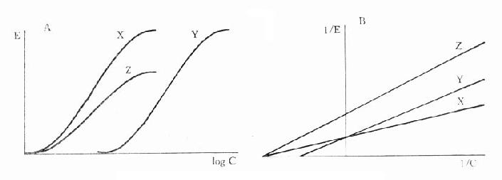 �������׿�������Ǿ������׿����ñȽ�