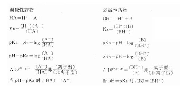 Handerson-Hasselbalch��ʽ