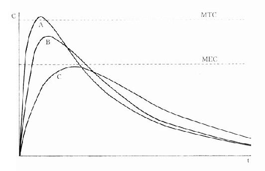 ĳҩ������ȵ������Ƽ����������öȱȽ�
