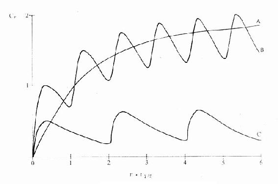 �������ٸ�ҩʱ��ʱ������