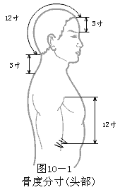 �Ƕȷִ編-ͷ��