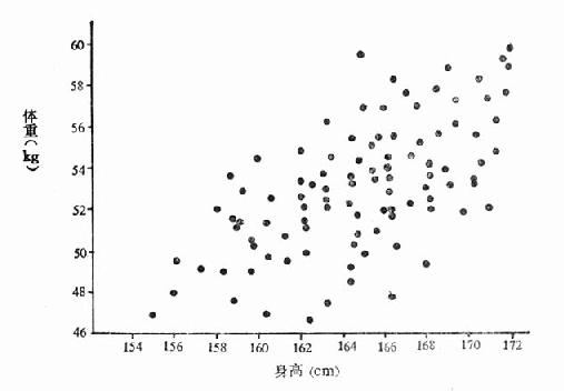 ĳ��ĳУ100�����������������ͼ