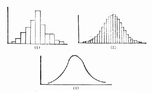 Ƶ���ֲ��𽥽ӽ���̬�ֲ�ʾ��