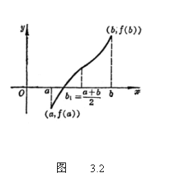 文本框:  
         图    3.2
